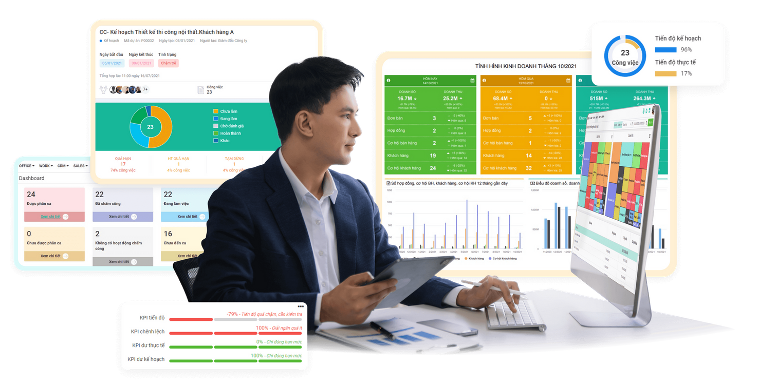 Hệ thống Dashboard & Báo cáo tự động - realtime